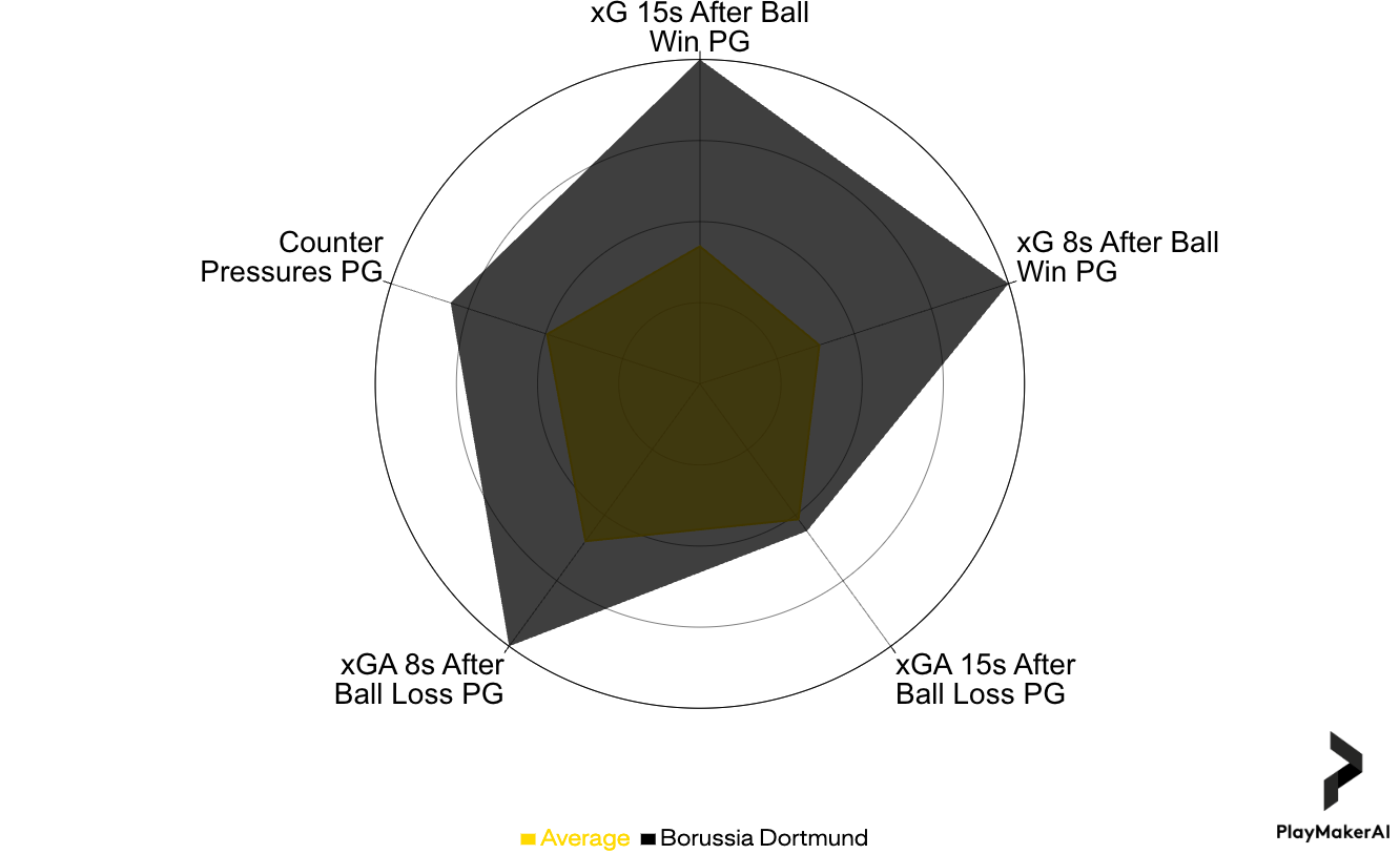 Dortmund transitions - Spring.png