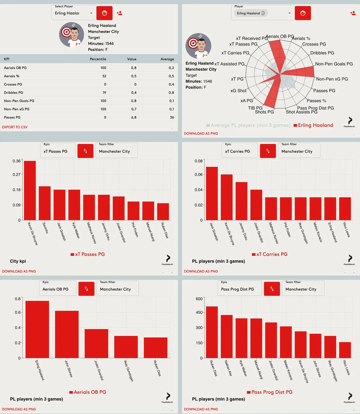 Football analytics platform | Playmaker AI