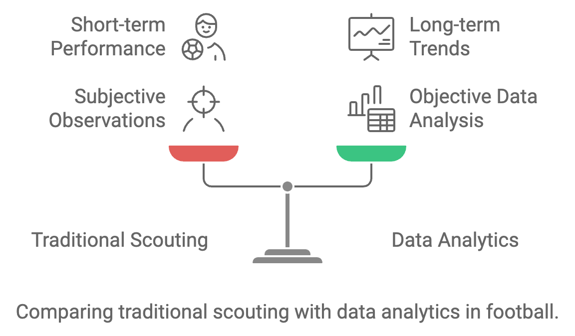 How to use data in the football scouting process | Playmaker AI