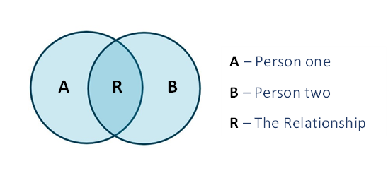 Relationship Counselling - what's it really like? — New View ...