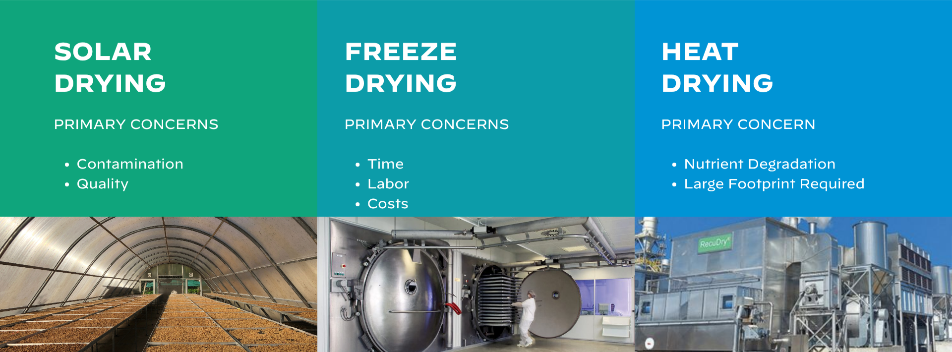 Drying methods comparison
