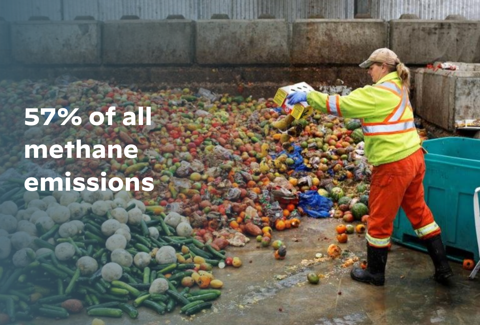 Pile of food waste with a bold ‘57% methane emissions’ label, illustrating methane contributions from landfilled organic material.