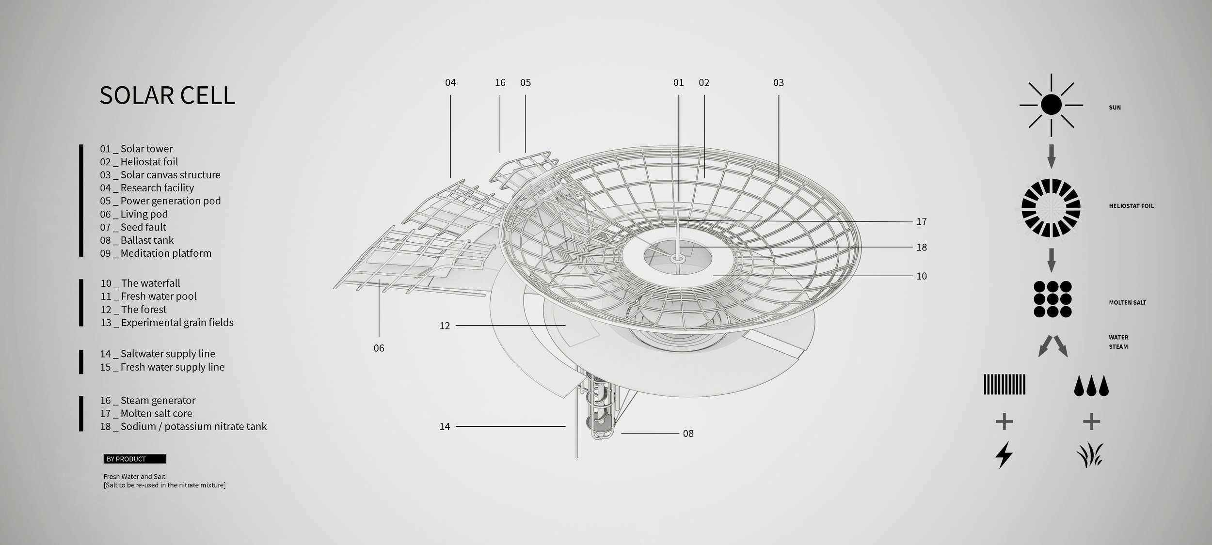 Solar Cell system top axo_ By DG Architects.jpg