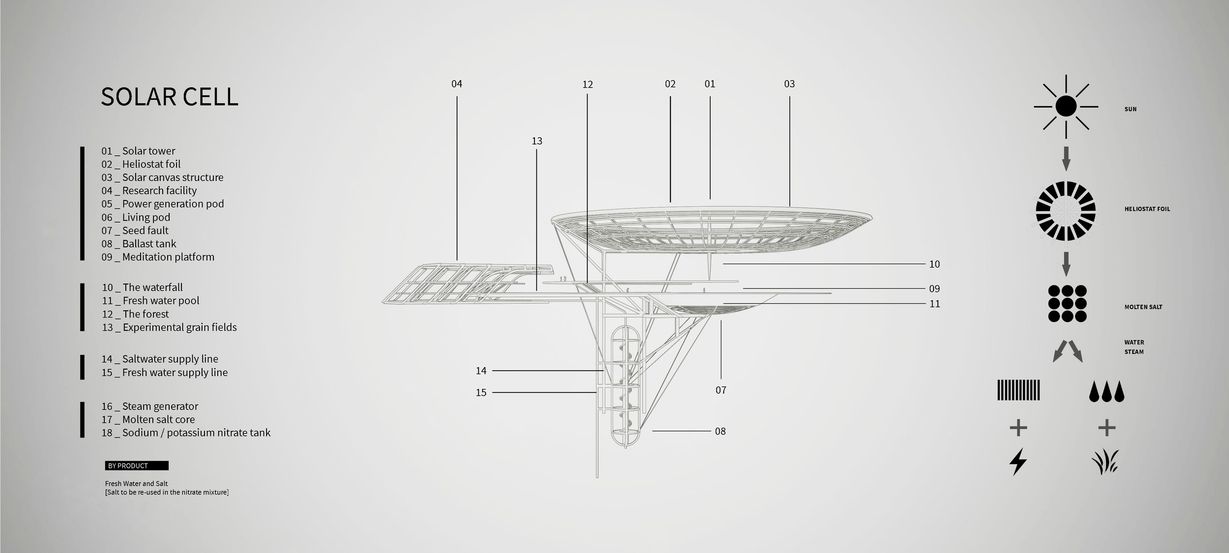 Solar Cell system side axo_ By DG Architects.jpg