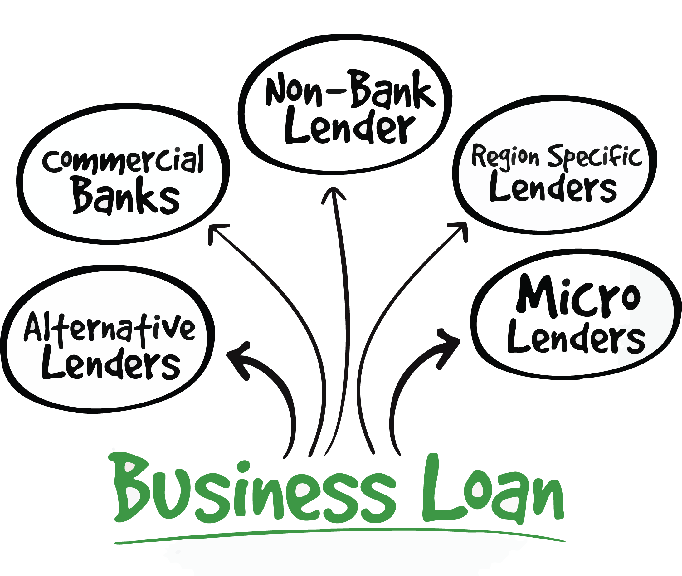 Alternative Financing - Cadillac