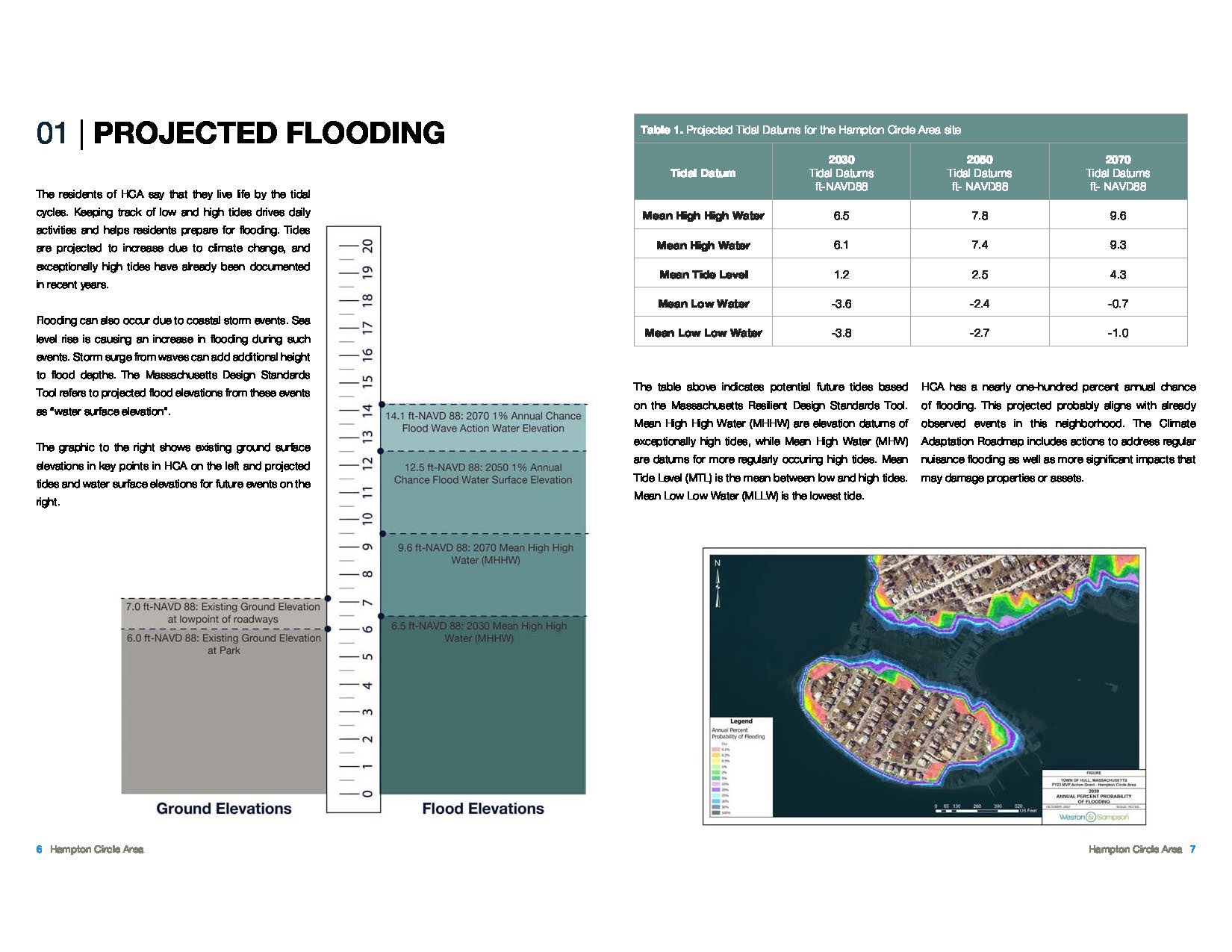 4.4_hca_adaptation_roadmap_implementation_plan_Page_05.jpg