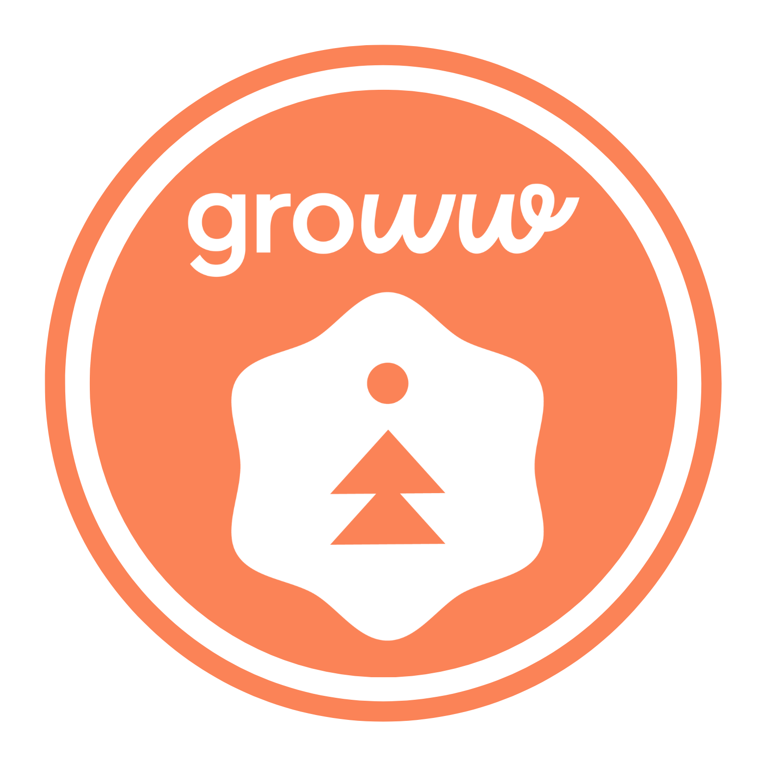 GROWW Cohort Publication