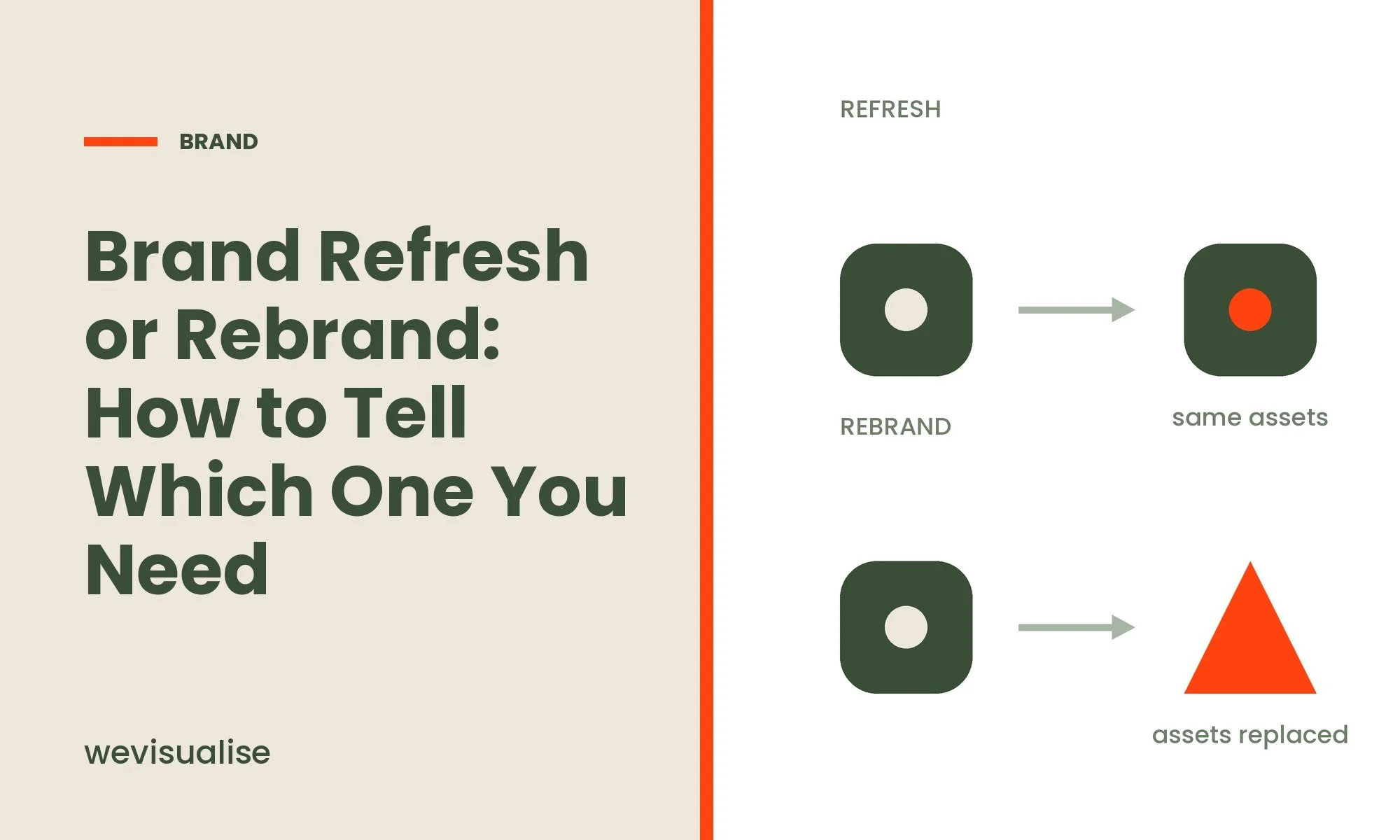 Brand Refresh or Rebrand: How to Tell Which One You Need