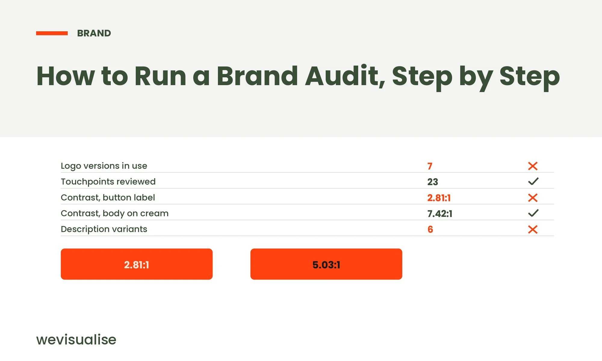 How to Run a Brand Audit, Step by Step
