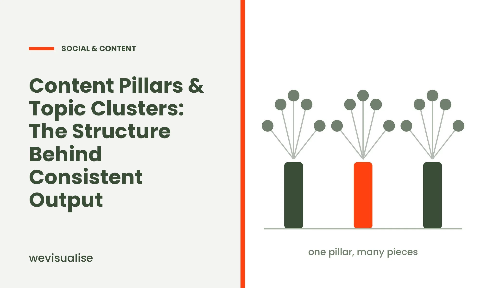 Content Pillars & Topic Clusters: The Structure Behind Consistent Output