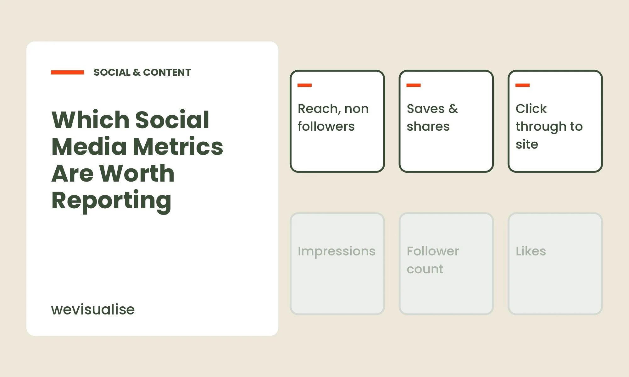 Which Social Media Metrics Are Worth Reporting