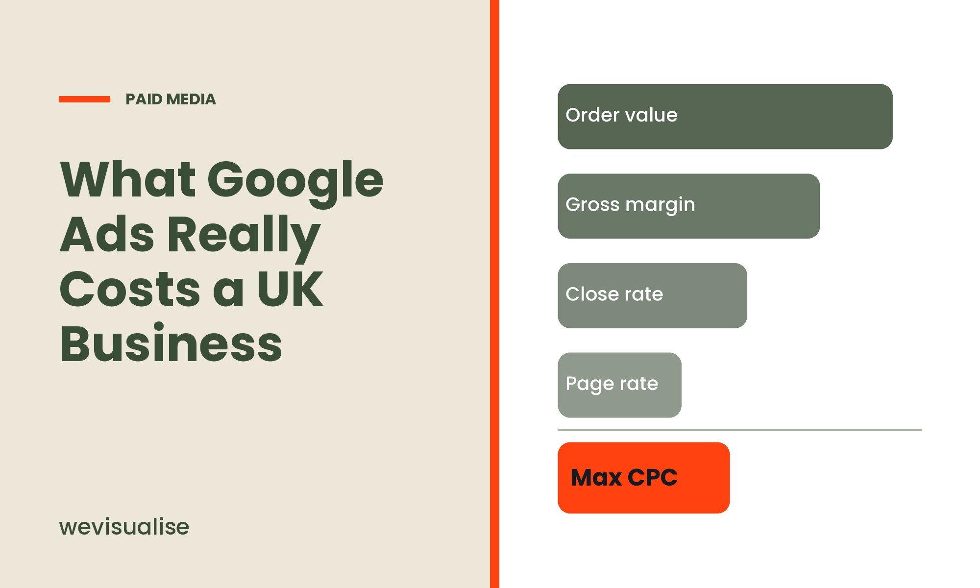 What Google Ads Really Costs a UK Business