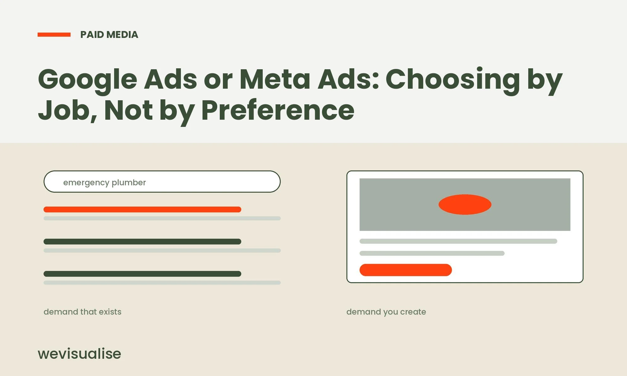 Google Ads or Meta Ads: Choosing by Job, Not by Preference
