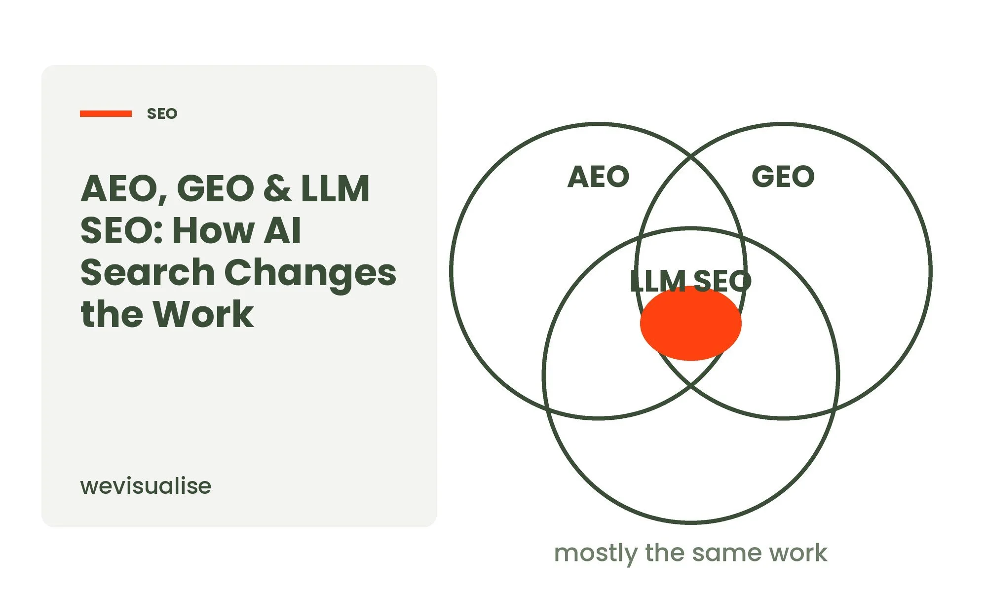 AEO, GEO & LLM SEO: How AI Search Changes the Work