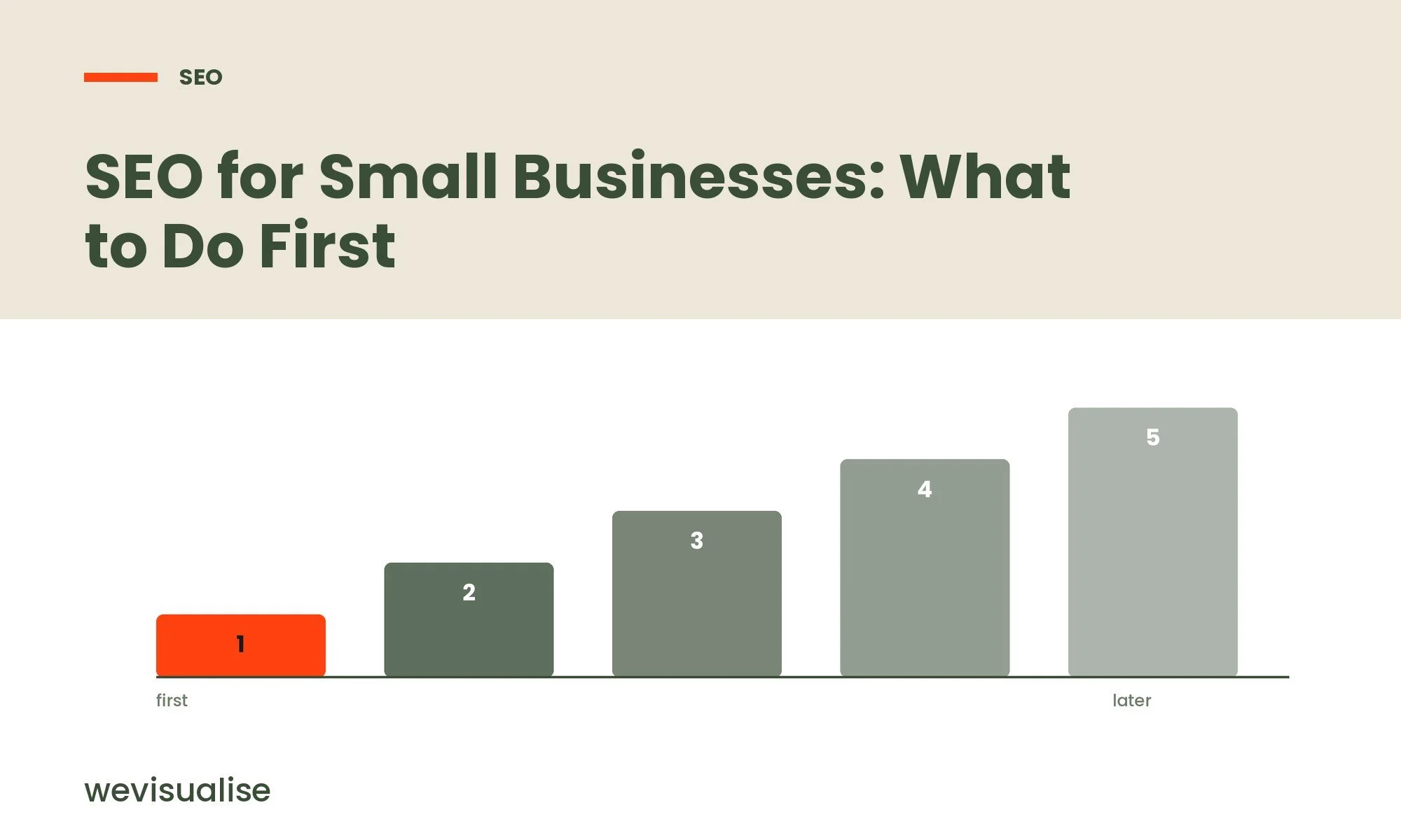 SEO for Small Businesses: What to Do First