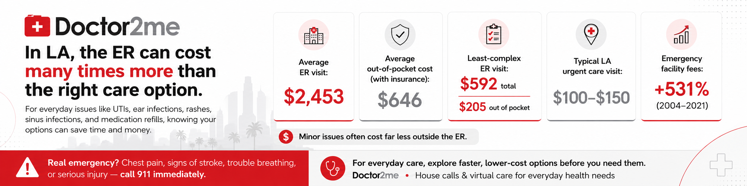 A UTI Shouldn't Cost $2,000: Where to Go for Everyday Care in Los Angeles