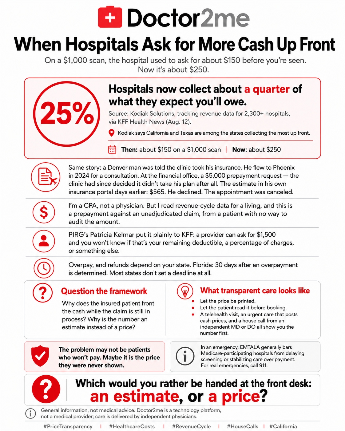 Hospitals Are Asking for the Money First. Here's What That Actually Means