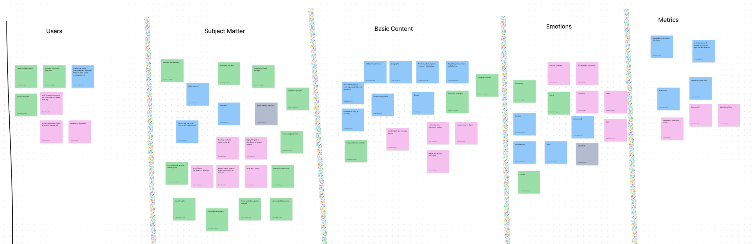 Affinity Diagram using Sticky Notes