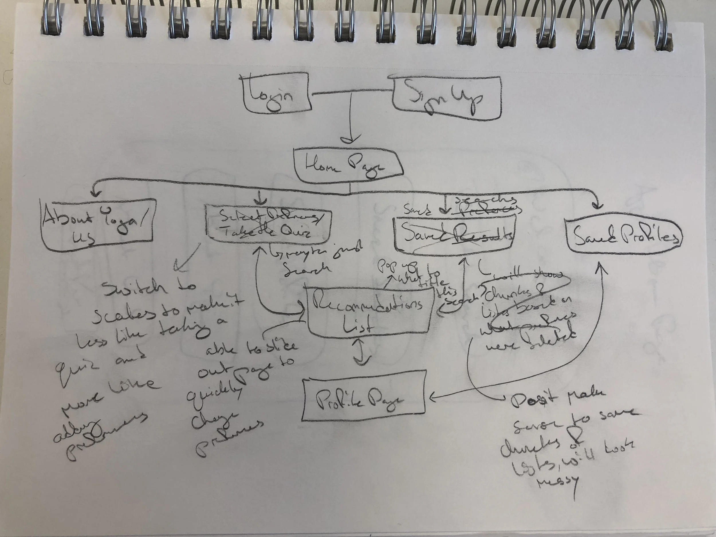 Initial Low Fidelity Sketch