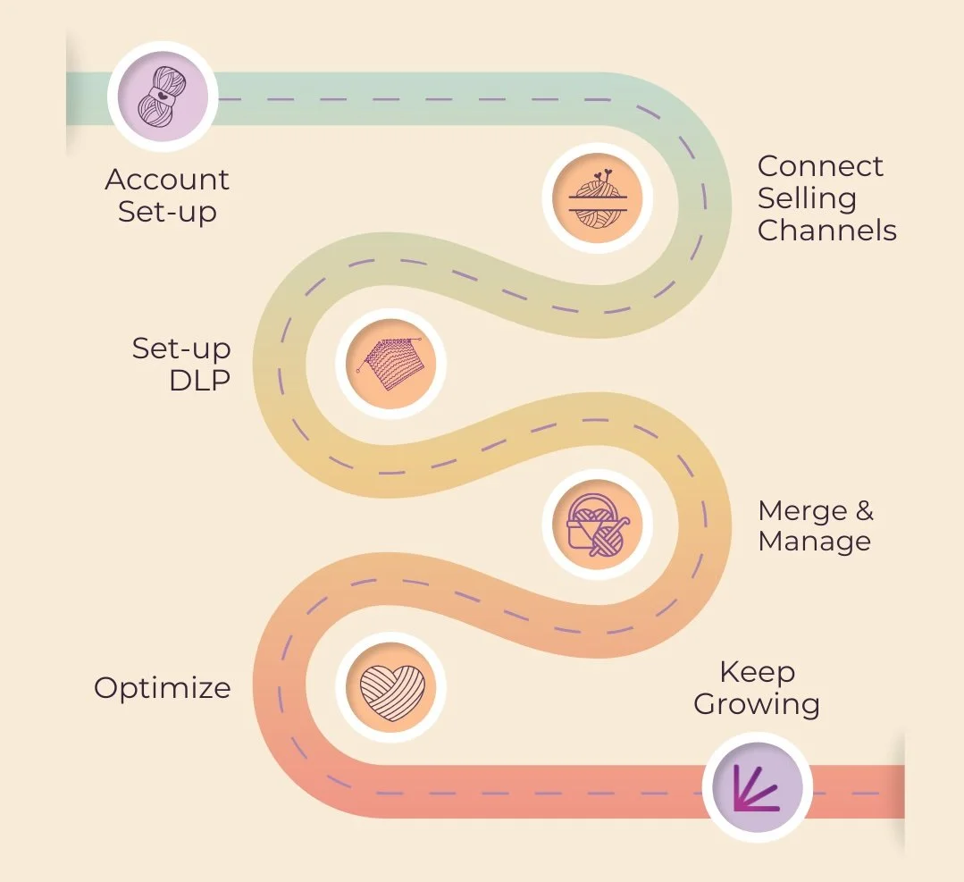 Getting Started with GoSadi Roadmap for Designer Accounts