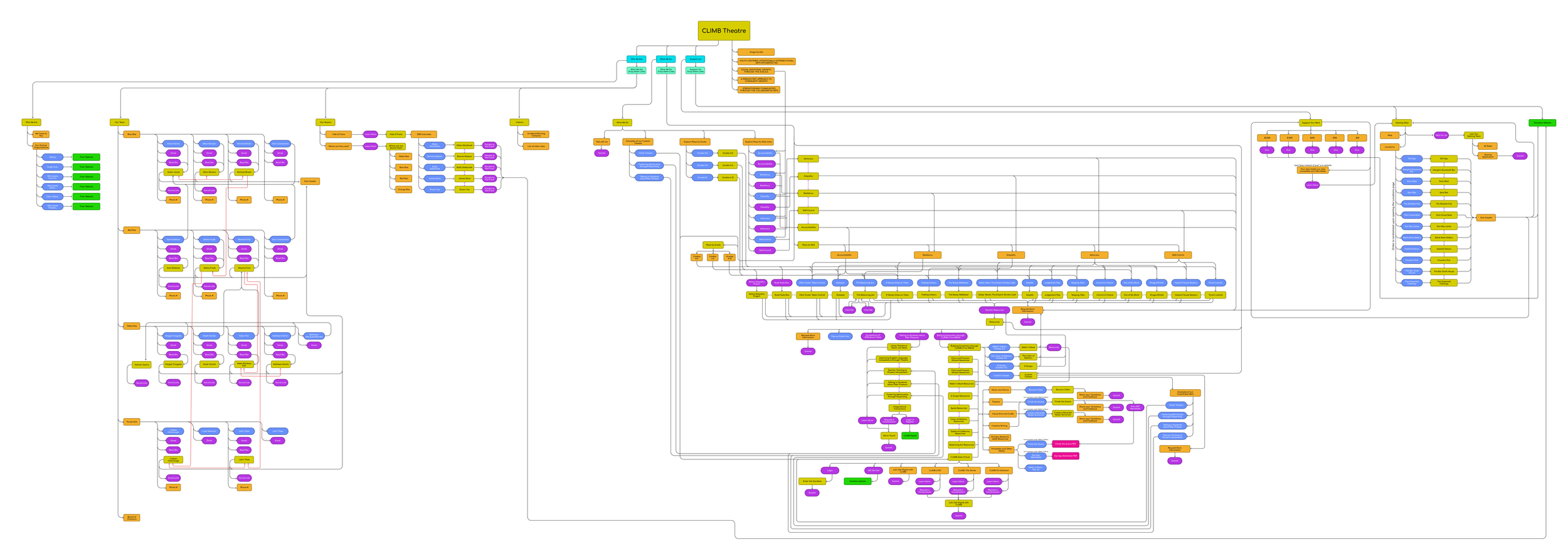 CLIMB Theatre — SL