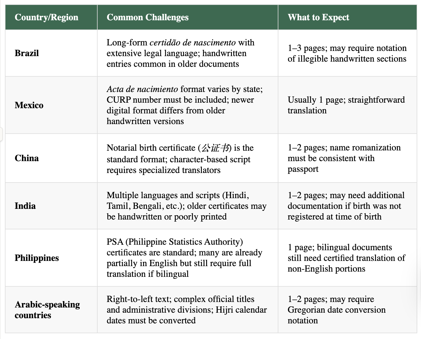 Country-Specific Considerations: What Makes Your Birth Certificate Unique