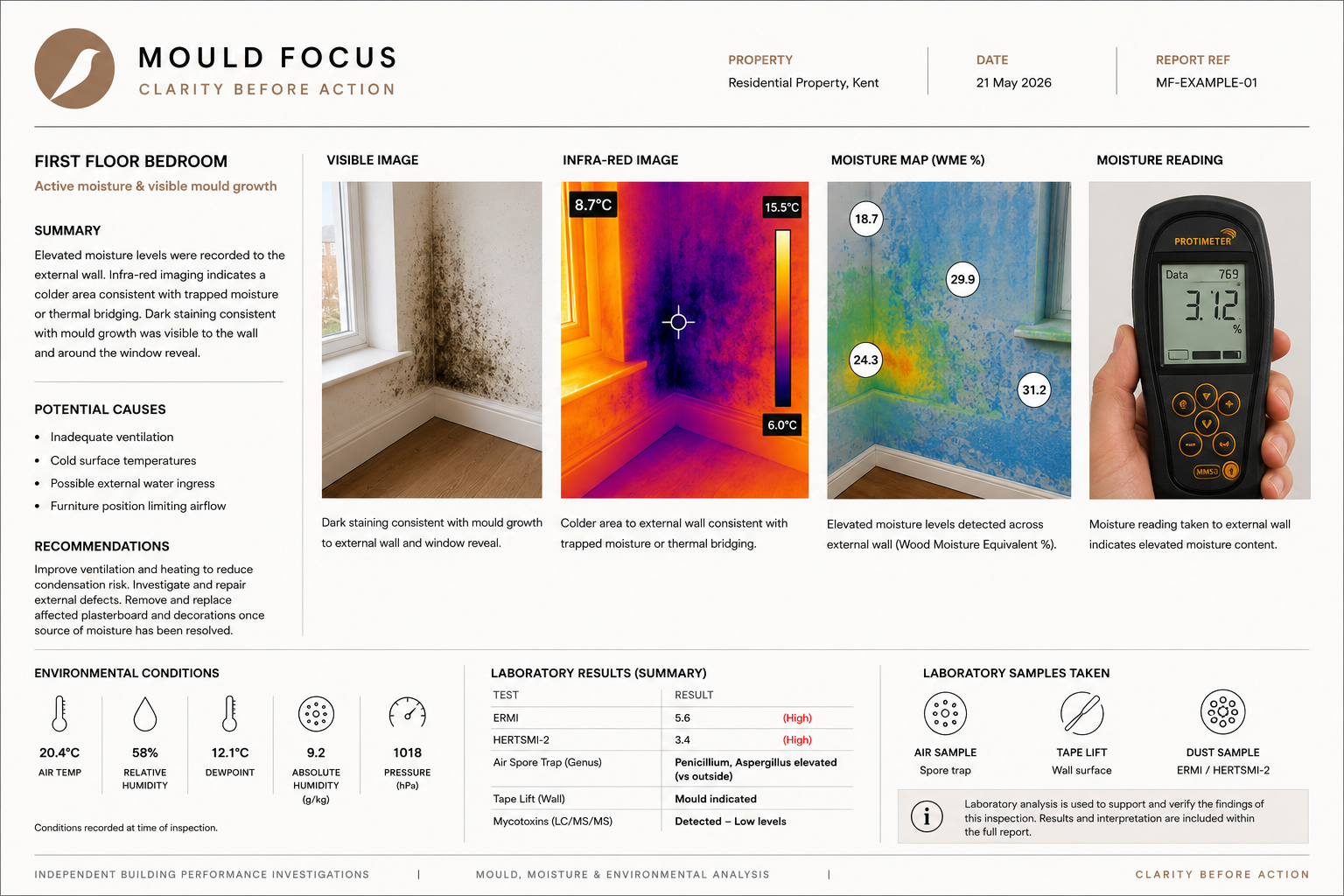Mould inspection report combining moisture readings, thermal imaging, environmental measurements and investigation findings