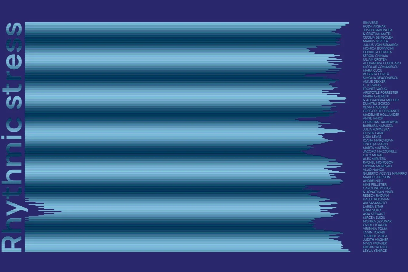 Rhythmic Stress