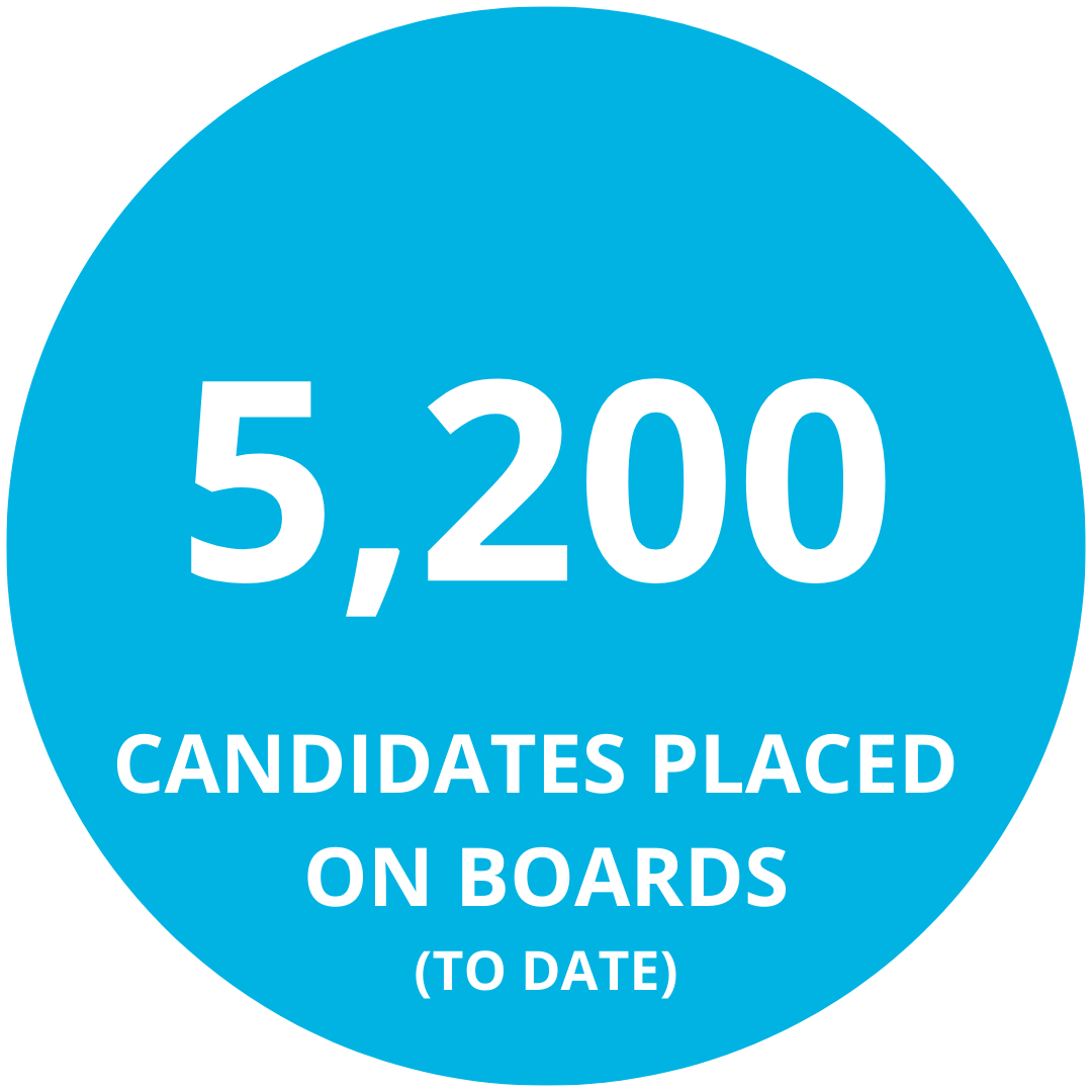 Over 5,200 candidates placed on Boards in a volunteer capacity