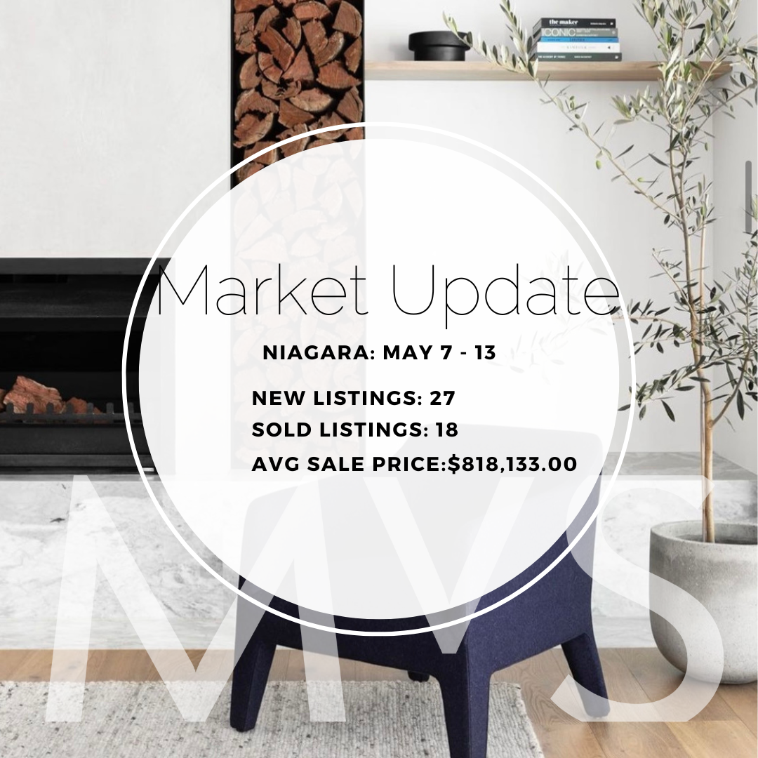 Niagara  Weekly Market Update Real Estate.png