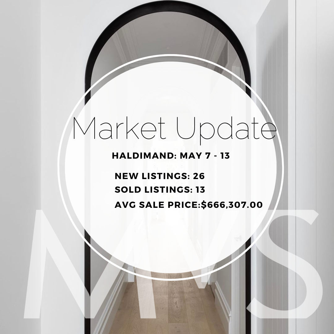 Haldimand  Weekly Market Update Real Estate.png