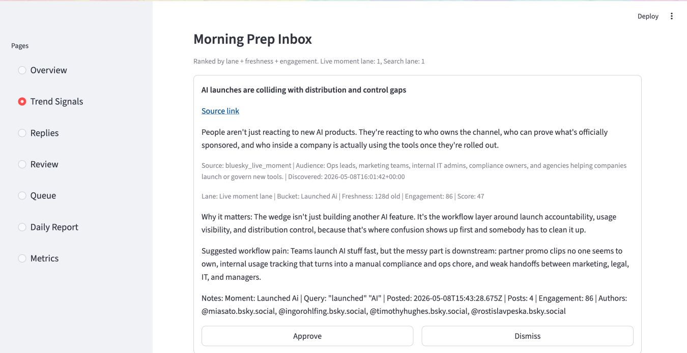 AI powered Social Media Content Pipeline