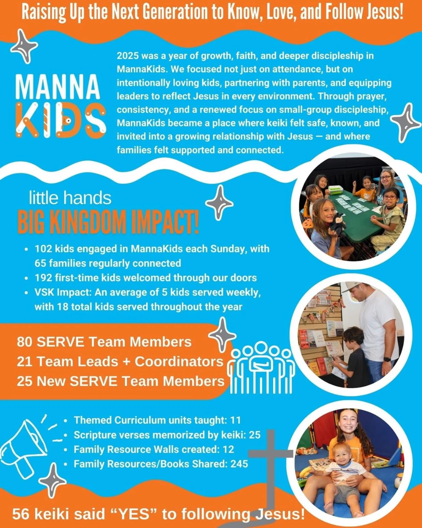 Big things happened in 2025 with our littlest &lsquo;Ohana!

From fun experiences to growth in curiosity and confidence, MannaKids made 2025 unforgettable.

We&rsquo;re so grateful for the kids, families, and serve team members who make it all happen