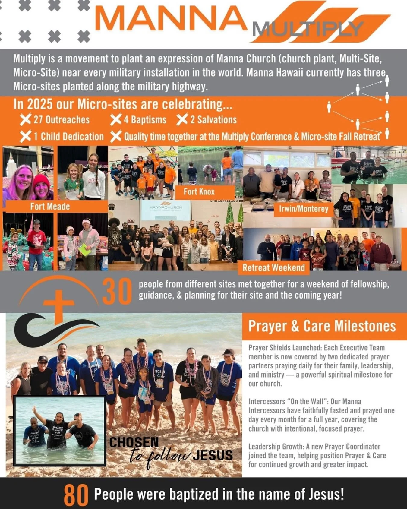 From our own island to across the world, 2025 continued to be a year of MULTIPLY!

Through families growing, to people making a public confession of faith, to equipping those moving to lead a microsite, the kingdom of God is growing.

And we&rsquo;re