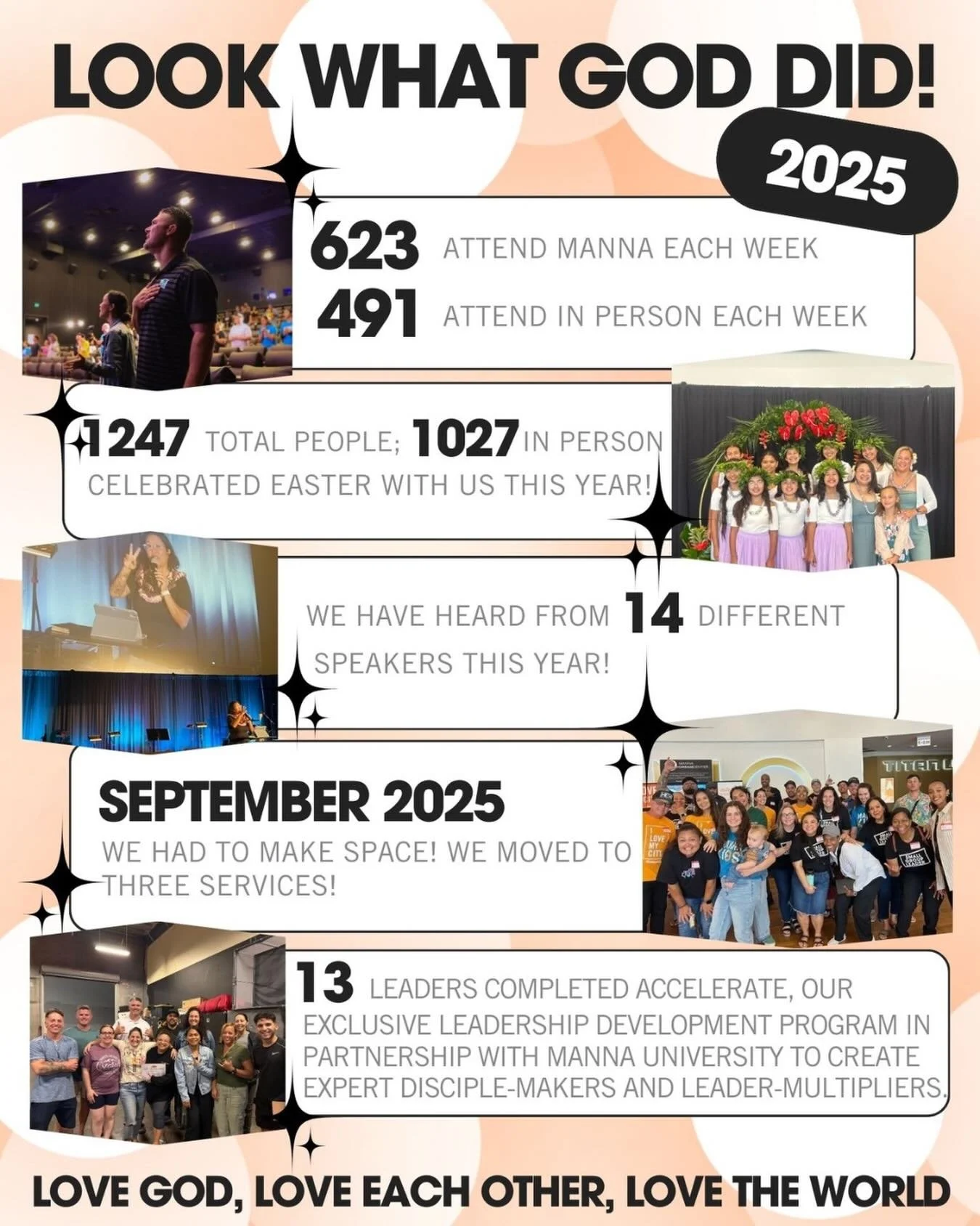 And that&rsquo;s a wrap on 2025! We can&rsquo;t wait to keep changing the world with you in 2026!