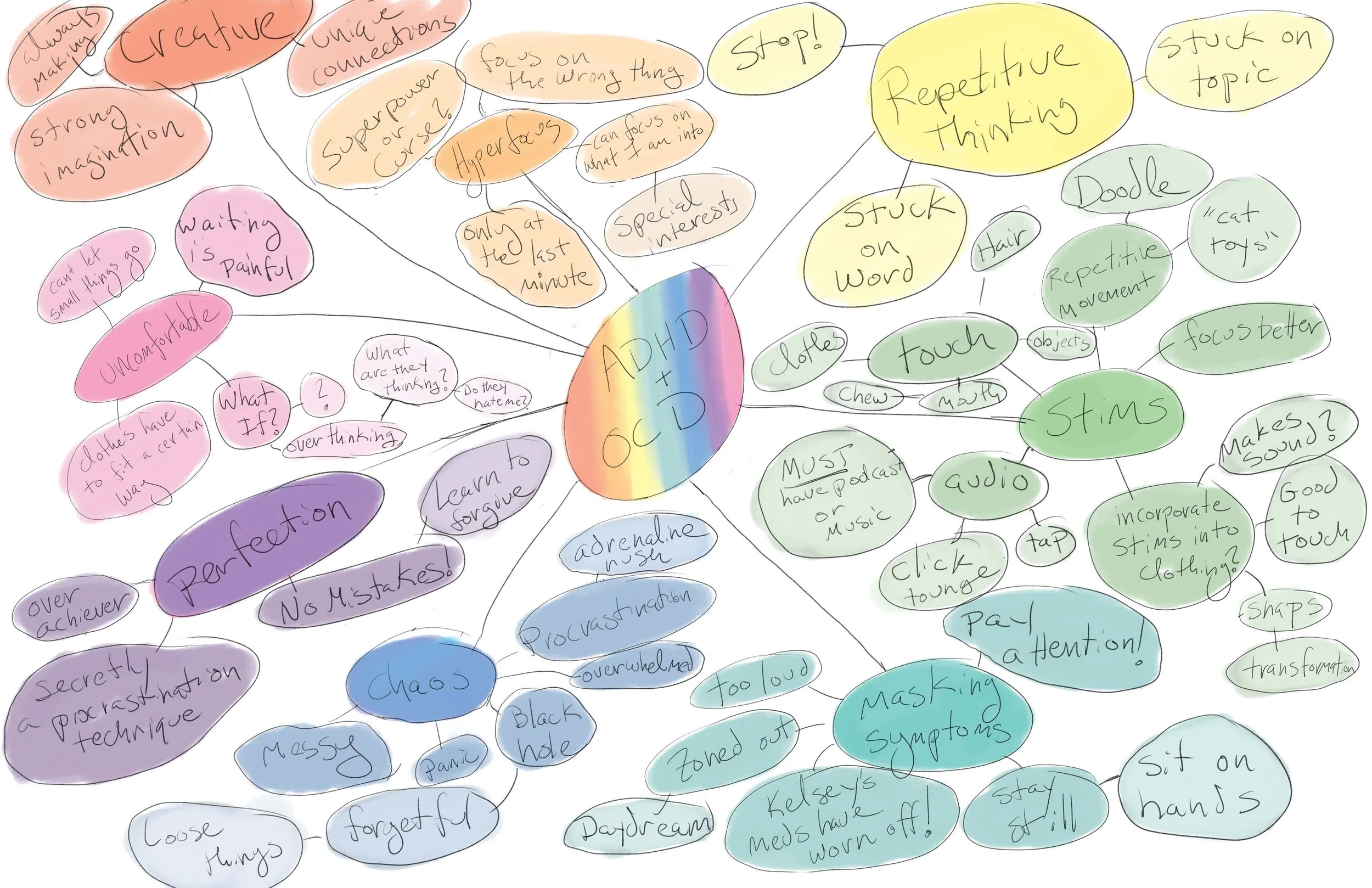 ADHD OCD Research - Lineup_Page_01.jpg