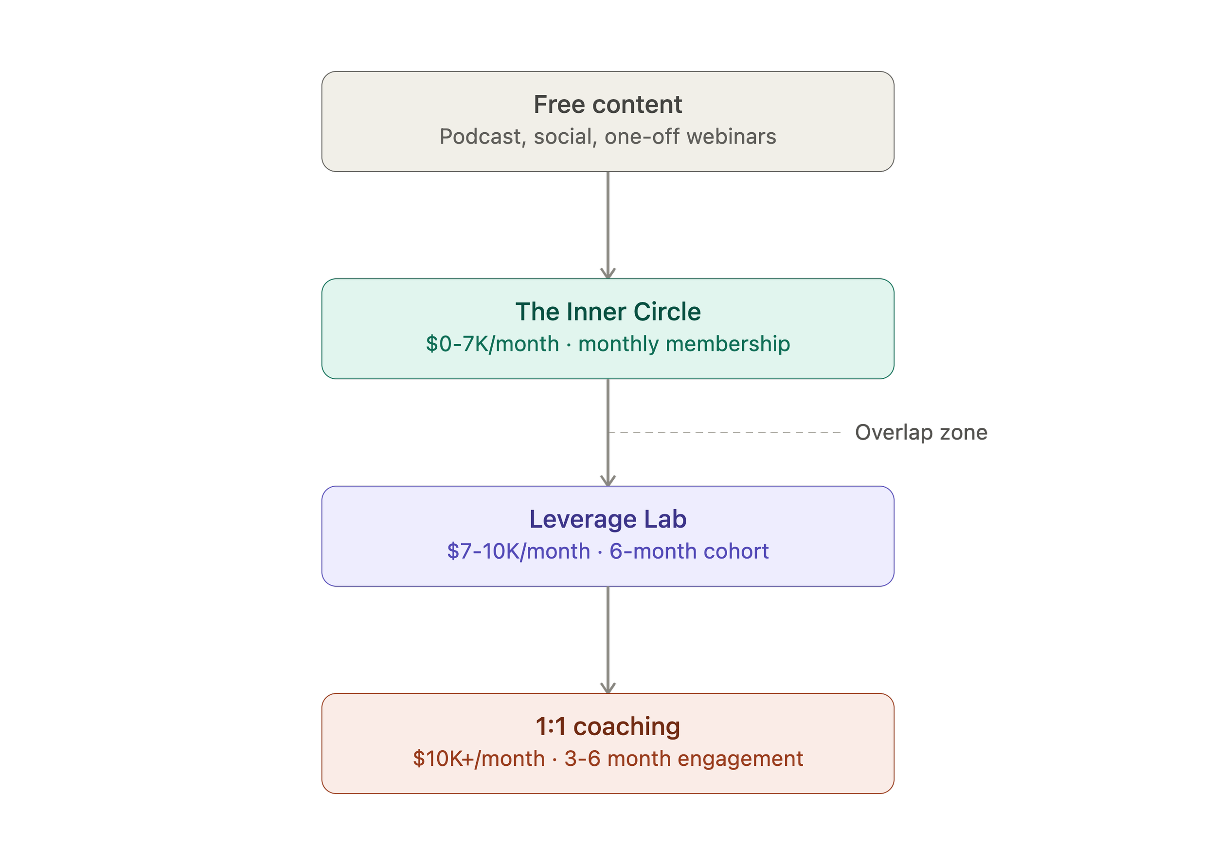 The Right Fit Support