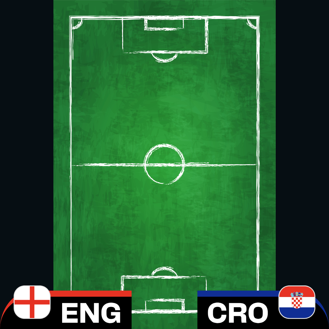 World Cup 2026 - England vs. Croatia