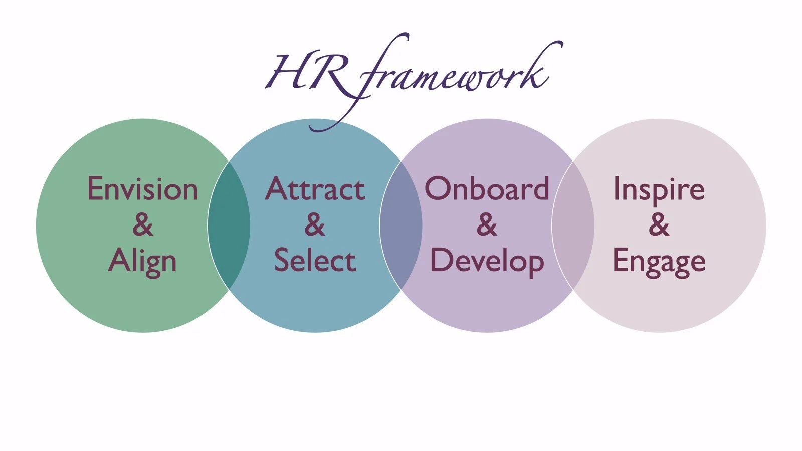 3 HR Fundamentals Every Small Business Needs to Get Right