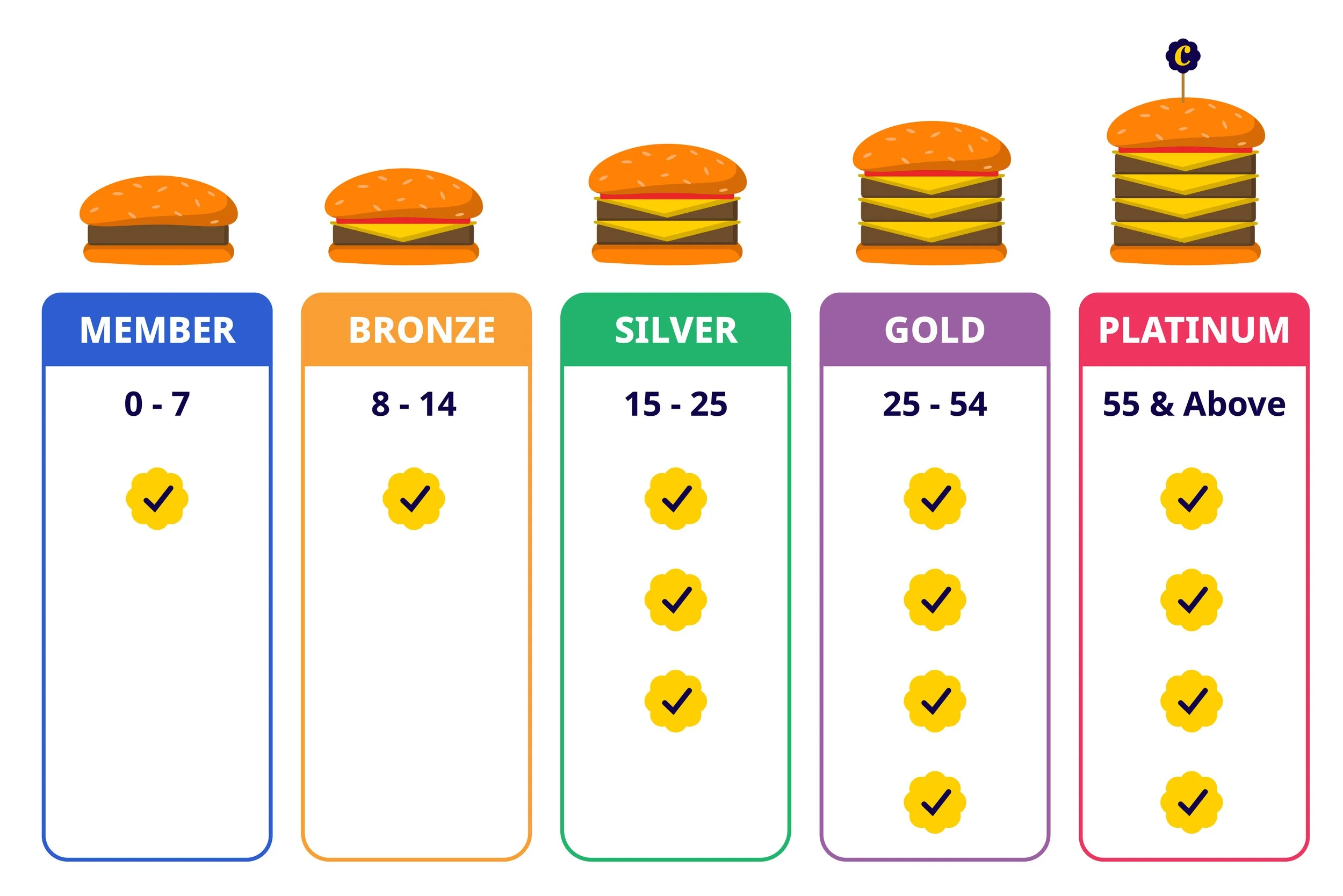 Loyalty Revamp Icons_Tier List (SG).jpg