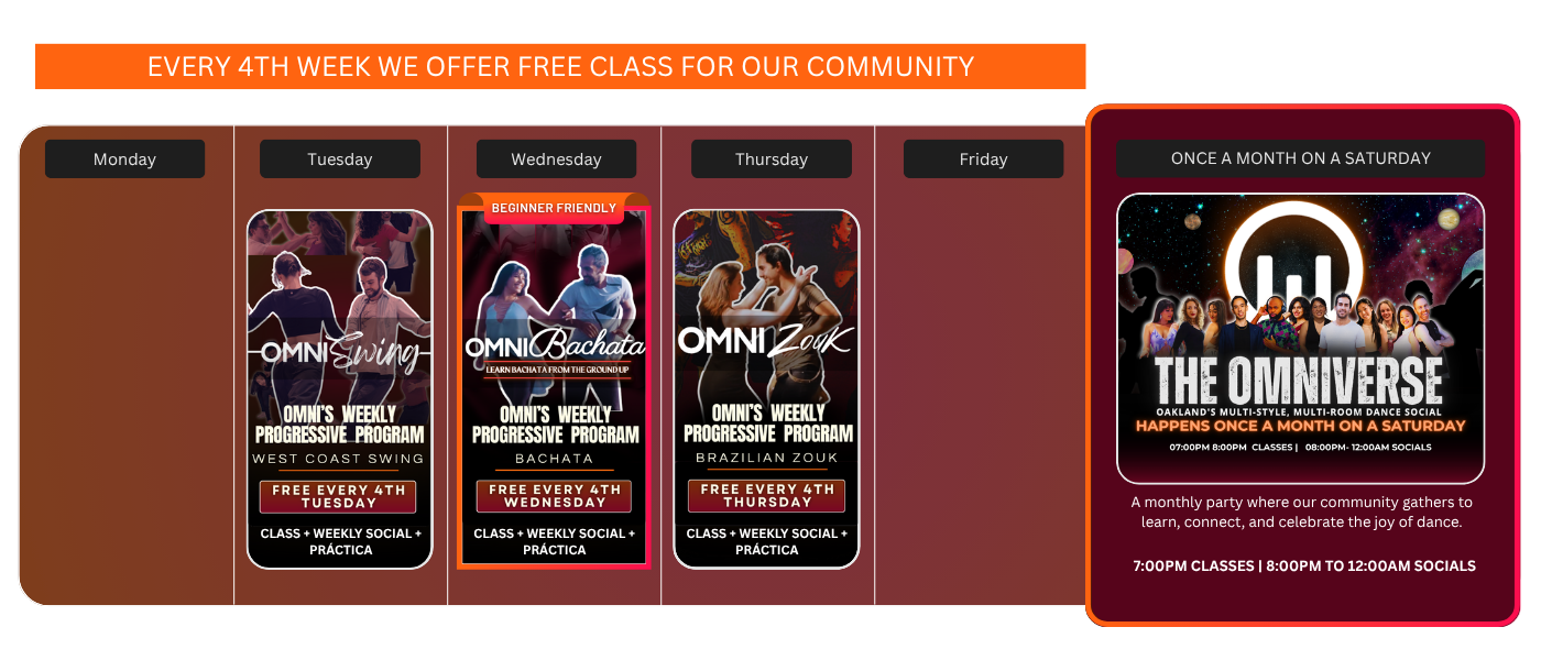 Schedule of weekly dance classes and monthly dance social events at a community center. Classes on Tuesday, Wednesday, and Thursday with a special monthly dance social on Saturday. Each class includes instruction, social time, and practica.