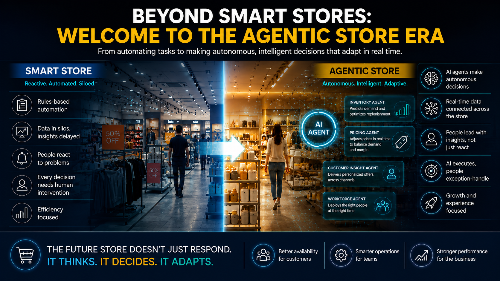 Agentic Store