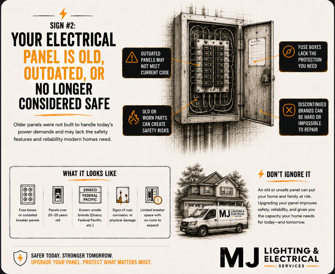 An infographic about electrical panels showing warning signs and safety tips. It highlights the dangers of old, outdated, or unsafe electrical panels and the importance of upgrading for safety.
