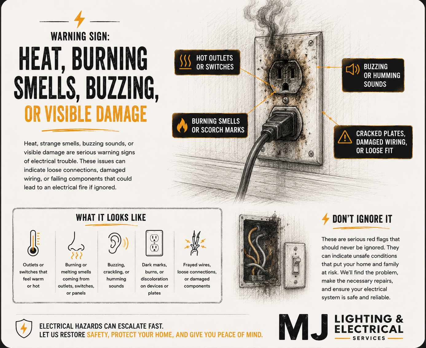 Infographic warning sign about electrical hazards. Shows a damaged electrical outlet with smoke, scorch marks, and frayed wires. Highlights signs of trouble such as hot outlets, burning smells, buzzing sounds, and visible damage, with tips to avoid risks.