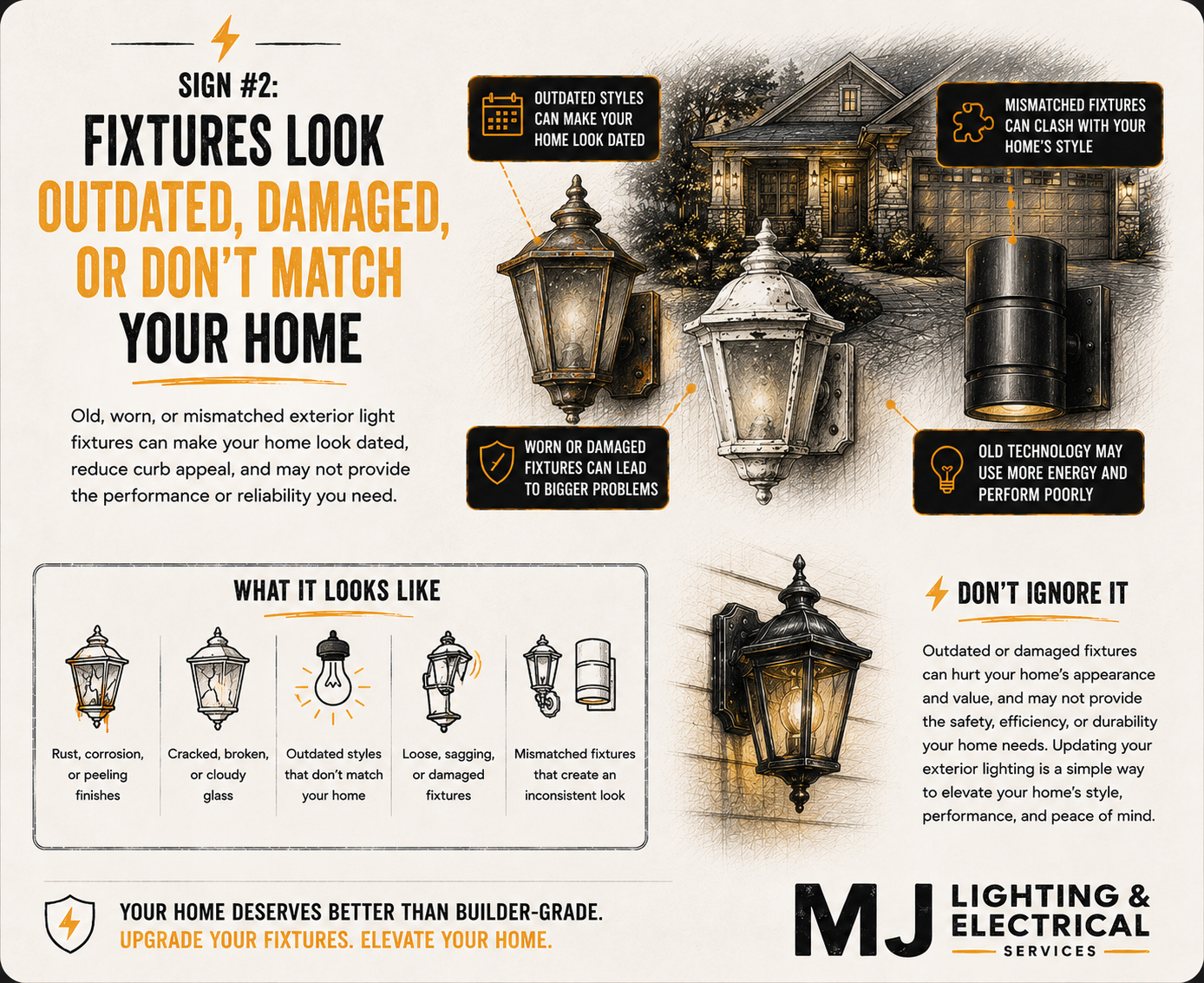 Informational poster about outdoor lighting fixtures highlighting signs of outdated, damaged, or mismatched exterior light fixtures, with images of old, worn outdoor lamps and a modern, functional light, and suggested reasons to upgrade fixtures.