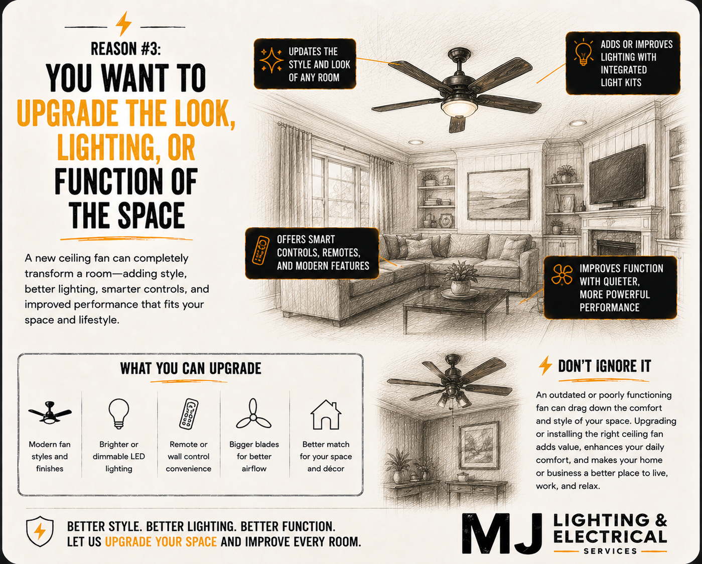 Flyer emphasizing the benefits of upgrading ceiling fans for better style, lighting, and functionality. Features includes updating style, integrated lighting kits, smart controls, and quiter operation. Illustrations show a living room with a ceiling fan and another with a different fan, along with icons for upgrade options like LED lighting, remote control, fan blades, and decor. Highlights the importance of replacing outdated fans for improved comfort, style, and performance.