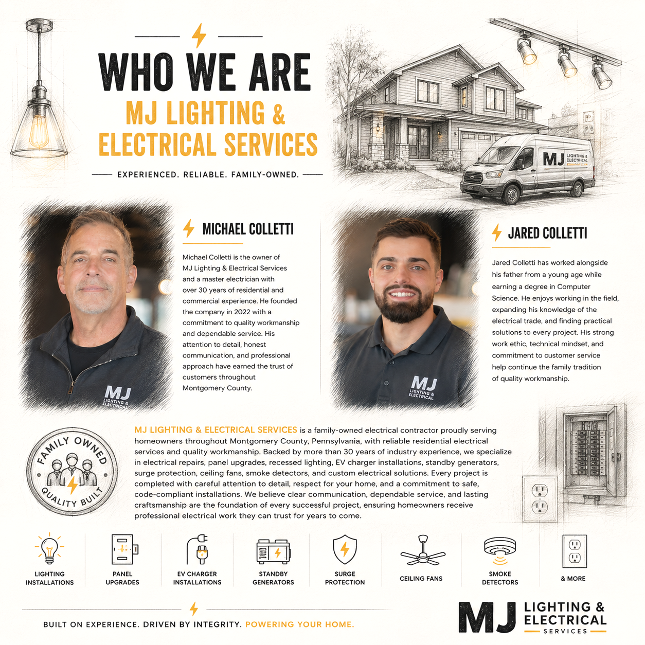 Brochure for MJ Lighting & Electrical Services featuring photos and profiles of Michael and Jared Colletti, details about their electrical services, a residential house with service van, and icons representing various electrical services like lighting, panel upgrades, EV charger installations, standby generators, surge protection, ceiling fans, smoke detectors, and more.