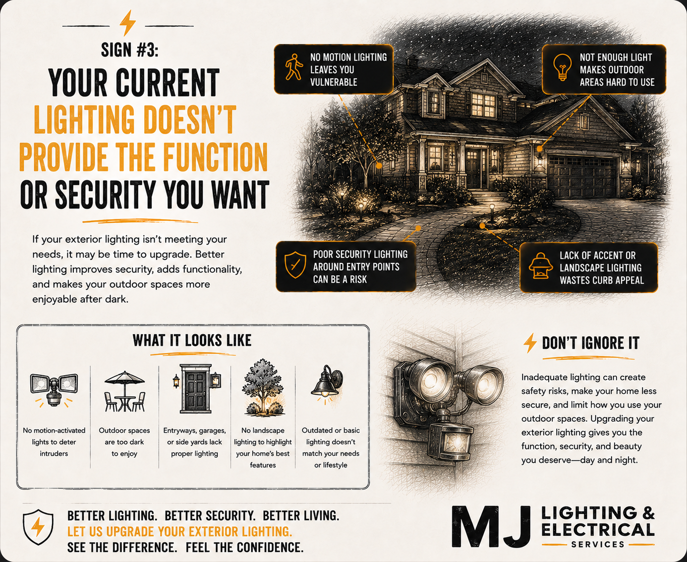 An infographic about outdoor lighting for security and aesthetics, highlighting issues such as poor security lighting, lack of landscape lighting, insufficient outdoor lighting, and outdated fixtures. The image shows a house at night with various lighting problems pointed out, including no motion detection lights, poor lighting around entry points, and landscape lighting deficiencies.