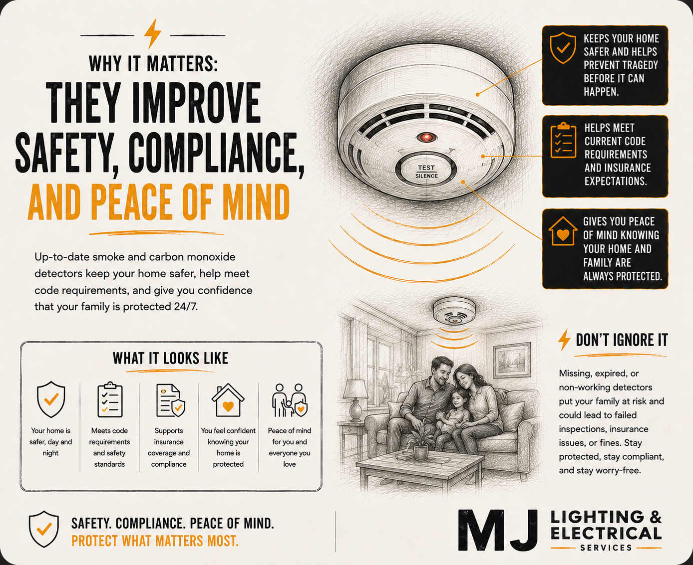 Diagram of a smoke detector with three callout boxes explaining its benefits. The boxes state that it keeps your home safer and helps prevent tragedy, helps meet current code requirements and insurance expectations, and gives peace of mind knowing your home and family are always protected. There is also an illustration of a family sitting on a couch beneath the smoke detector, with text emphasizing the importance of maintaining working detectors for safety and peace of mind.