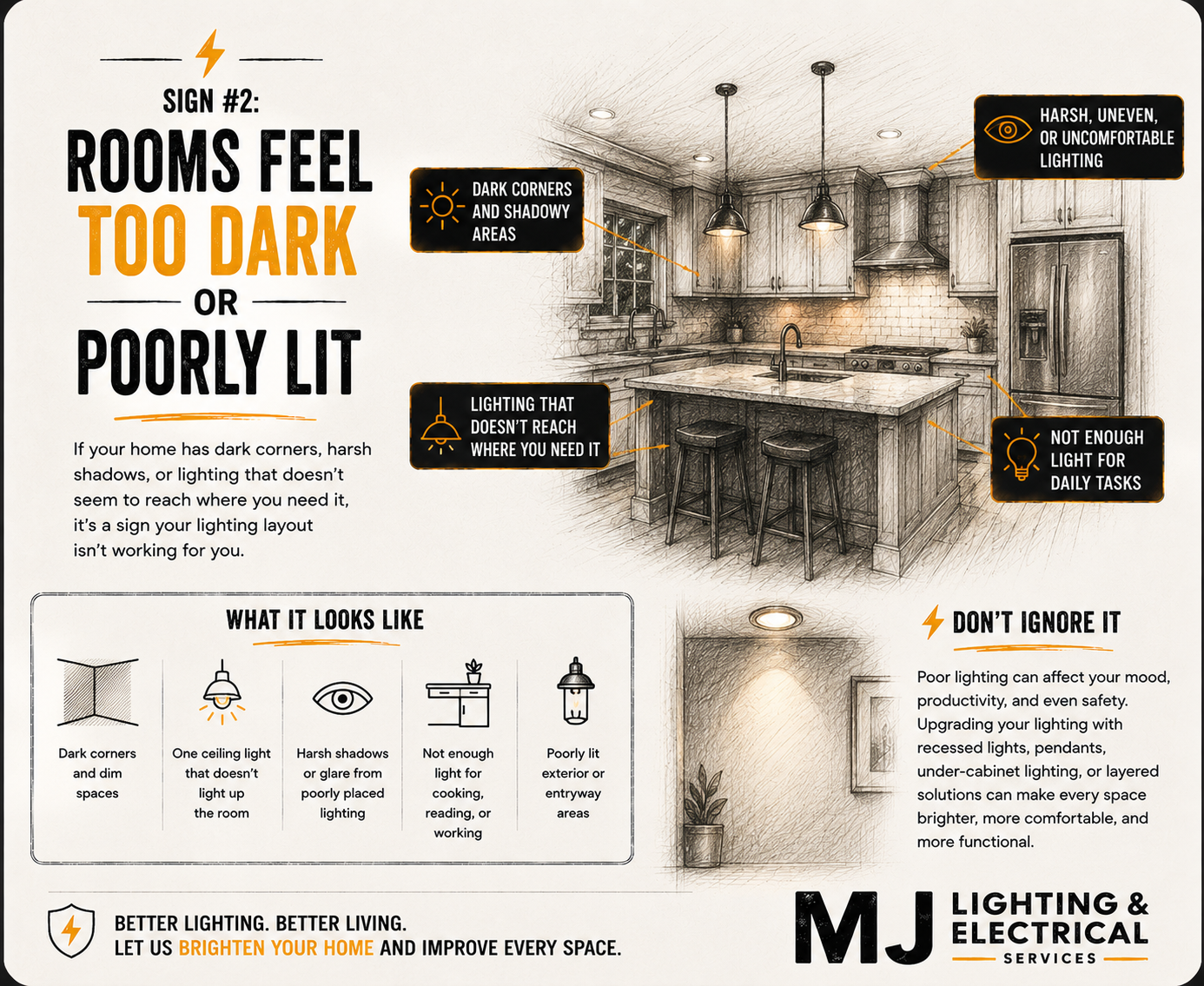 Infographic about lighting in home kitchens, highlighting issues like dark corners, harsh shadows, and insufficient light, with tips to improve lighting for better mood, productivity, and safety.